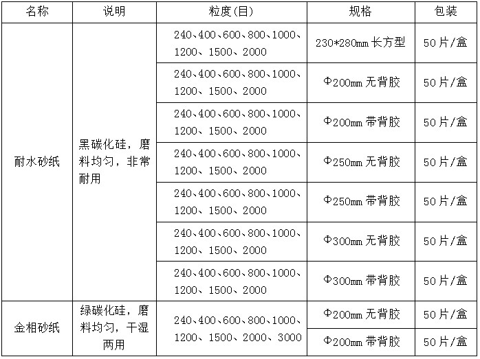 4-金相砂紙規(guī)格.JPG